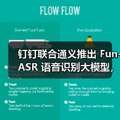 钉钉联合通义推出 Fun-ASR 语音识别大模型，能听懂家装、畜牧等十大行业黑话（图1）