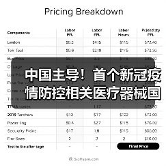 中国主导!首个新冠疫情防控相关医疗器械国际标准项目成功立项(图1) 中国主导!首个新冠疫情防控相关医疗器械国际标准项目成功立项(图1)
