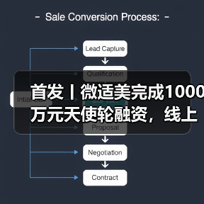 首发丨微适美完成1000万元天使轮融资,线上复诊变革正畸门诊模式(图1) 首发丨微适美完成1000万元天使轮融资,线上复诊变革正畸门诊模式(图1)