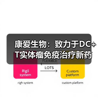 康爱生物：致力于DC+T实体瘤免疫治疗新药，筹备Pre-IND，计划产业化落地（图3）