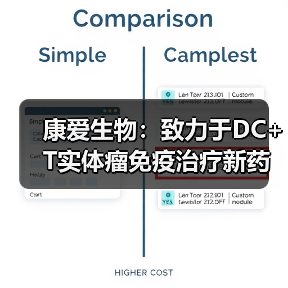 康爱生物：致力于DC+T实体瘤免疫治疗新药，筹备Pre-IND，计划产业化落地（图1）