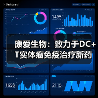 康爱生物：致力于DC+T实体瘤免疫治疗新药，筹备Pre-IND，计划产业化落地（图4）
