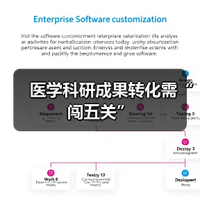 医学科研成果转化需“闯五关”（图1）