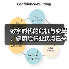 数字时代的危机与变革,健康险行业拐点已来(图3) 数字时代的危机与变革,健康险行业拐点已来(图3)