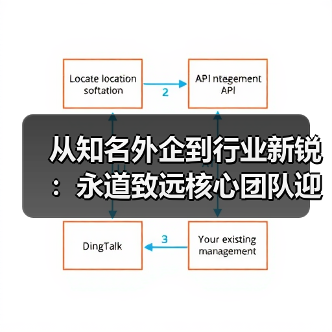 从知名外企到行业新锐:永道致远核心团队迎来新成员(图1) 从知名外企到行业新锐:永道致远核心团队迎来新成员(图1)