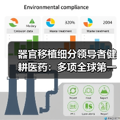 器官移植细分领导者健耕医药：多项全球第一，大举进军耗材（图1）