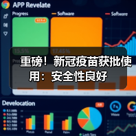重磅!新冠疫苗获批使用:安全性良好(图4) 重磅!新冠疫苗获批使用:安全性良好(图4)