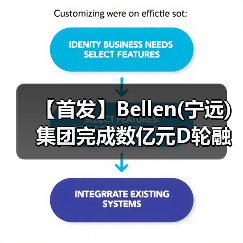 【首发】Bellen(宁远)集团完成数亿元D轮融资,医药CRO/CDMO业务持续发力(图1) 【首发】Bellen(宁远)集团完成数亿元D轮融资,医药CRO/CDMO业务持续发力(图1)