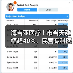 海吉亚医疗上市当天涨幅超40%,民营专科医疗的资本春天已到?(图4) 海吉亚医疗上市当天涨幅超40%,民营专科医疗的资本春天已到?(图4)