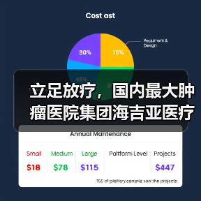 立足放疗，国内最大肿瘤医院集团海吉亚医疗在港交所挂牌上市（图1）