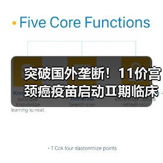 突破国外垄断!11价宫颈癌疫苗启动Ⅱ期临床试验:增加高危预防类型(图3) 突破国外垄断!11价宫颈癌疫苗启动Ⅱ期临床试验:增加高危预防类型(图3)