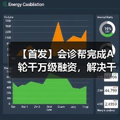 【首发】会诊帮完成A轮千万级融资,解决千亿基层医疗学科建设市场三大痛点(图2) 【首发】会诊帮完成A轮千万级融资,解决千亿基层医疗学科建设市场三大痛点(图2)