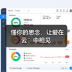 懂你的思念,让爱在“云”中相见(图2) 懂你的思念,让爱在“云”中相见(图2)