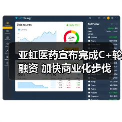 亚虹医药宣布完成C+轮融资 加快商业化步伐(图4) 亚虹医药宣布完成C+轮融资 加快商业化步伐(图4)