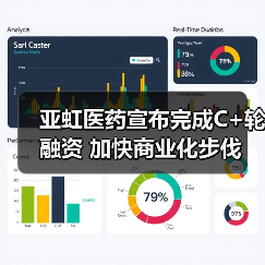 亚虹医药宣布完成C+轮融资 加快商业化步伐(图3) 亚虹医药宣布完成C+轮融资 加快商业化步伐(图3)