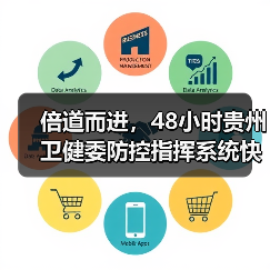 倍道而进,48小时贵州卫健委防控指挥系统快速联通(图2) 倍道而进,48小时贵州卫健委防控指挥系统快速联通(图2)