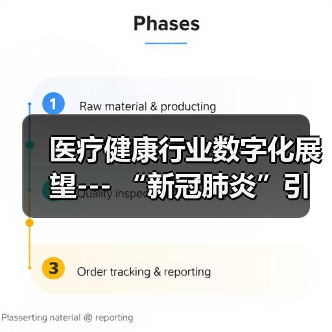 医疗健康行业数字化展望--- “新冠肺炎”引发的思考(图3) 医疗健康行业数字化展望--- “新冠肺炎”引发的思考(图3)