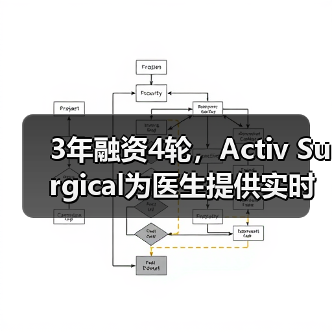 3年融资4轮,Activ Surgical为医生提供实时反馈可视化的手术工具(图1) 3年融资4轮,Activ Surgical为医生提供实时反馈可视化的手术工具(图1)