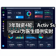 3年融资4轮,Activ Surgical为医生提供实时反馈可视化的手术工具(图2) 3年融资4轮,Activ Surgical为医生提供实时反馈可视化的手术工具(图2)