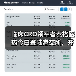 临床CRO领军者泰格医药今日登陆港交所，开盘上涨19%（图2）