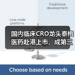 国内临床CRO龙头泰格医药赴港上市，成第三家“A+H”CRO企业（图1）
