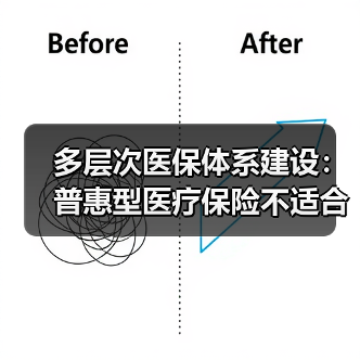 多层次医保体系建设:普惠型医疗保险不适合跨越式发展的八点分析(图3) 多层次医保体系建设:普惠型医疗保险不适合跨越式发展的八点分析(图3)