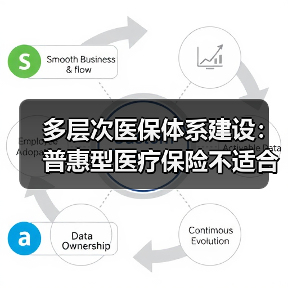多层次医保体系建设:普惠型医疗保险不适合跨越式发展的八点分析(图1) 多层次医保体系建设:普惠型医疗保险不适合跨越式发展的八点分析(图1)