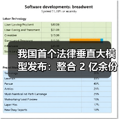 我国首个法律垂直大模型发布：整合 2 亿余份裁判文书、420 万余部法律法规（图1）