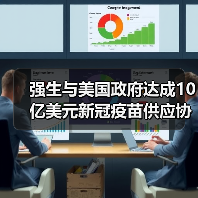 强生与美国政府达成10亿美元新冠疫苗供应协议，定价10美元/剂（图3）