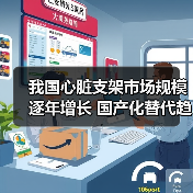 我国心脏支架市场规模逐年增长 国产化替代趋势明显（图2）