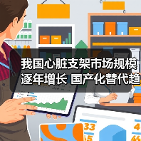 我国心脏支架市场规模逐年增长 国产化替代趋势明显（图3）