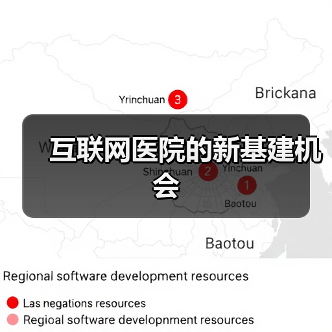 互联网医院的新基建机会（图4）