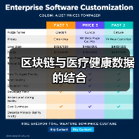 区块链与医疗健康数据的结合(图3) 区块链与医疗健康数据的结合(图3)