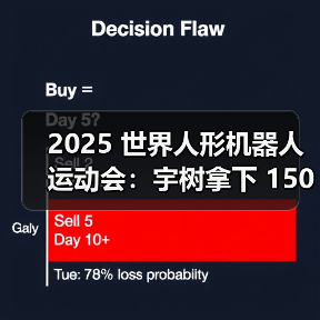 2025 世界人形机器人运动会：宇树拿下 1500 米田径决赛第 1 组第一名（图4）