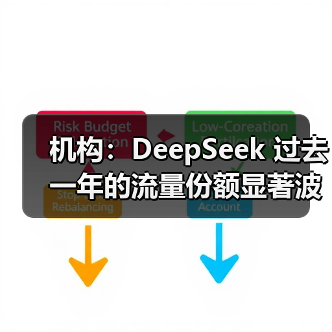 机构：DeepSeek 过去一年的流量份额显著波动（图1）