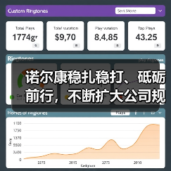 诺尔康稳扎稳打、砥砺前行,不断扩大公司规模、深化业务领域(图3) 诺尔康稳扎稳打、砥砺前行,不断扩大公司规模、深化业务领域(图3)