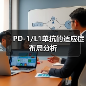 PD-1/L1单抗的适应症布局分析(图1) PD-1/L1单抗的适应症布局分析(图1)