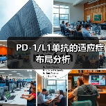 PD-1/L1单抗的适应症布局分析(图3) PD-1/L1单抗的适应症布局分析(图3)