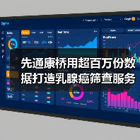 先通康桥用超百万份数据打造乳腺癌筛查服务生态(图4) 先通康桥用超百万份数据打造乳腺癌筛查服务生态(图4)