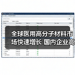 全球医用高分子材料市场快速增长 国内企业高端市场竞争力不足(图1) 全球医用高分子材料市场快速增长 国内企业高端市场竞争力不足(图1)