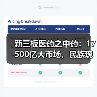 新三板医药之中药:17500亿大市场,民族瑰宝能否绽放?(图2) 新三板医药之中药:17500亿大市场,民族瑰宝能否绽放?(图2)