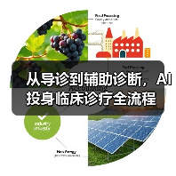 从导诊到辅助诊断，AI投身临床诊疗全流程（图1）