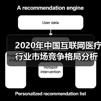 2020年中国互联网医疗行业市场竞争格局分析 一线城市企业领衔发展(图3) 2020年中国互联网医疗行业市场竞争格局分析 一线城市企业领衔发展(图3)