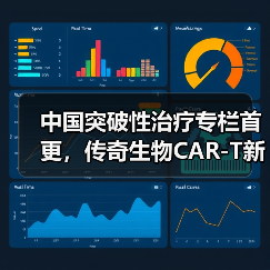 中国突破性治疗专栏首更，传奇生物CAR-T新药获认定（图1）