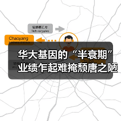 华大基因的“半衰期” 业绩乍起难掩颓唐之陋(图1) 华大基因的“半衰期” 业绩乍起难掩颓唐之陋(图1)