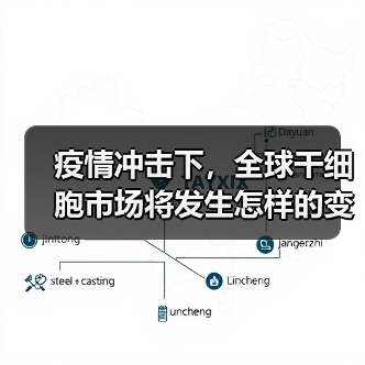 疫情冲击下，全球干细胞市场将发生怎样的变化？（图2）