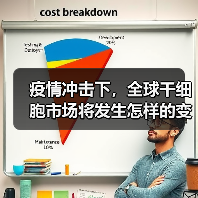 疫情冲击下，全球干细胞市场将发生怎样的变化？（图4）