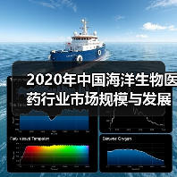 2020年中国海洋生物医药行业市场规模与发展趋势分析(图2) 2020年中国海洋生物医药行业市场规模与发展趋势分析(图2)