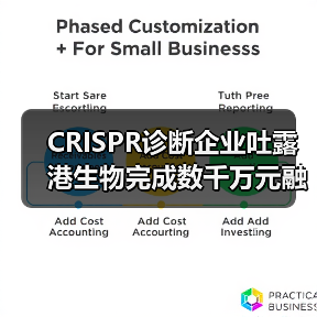 CRISPR诊断企业吐露港生物完成数千万元融资,华大共赢独家投资(图1) CRISPR诊断企业吐露港生物完成数千万元融资,华大共赢独家投资(图1)