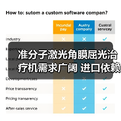 准分子激光角膜屈光治疗机需求广阔 进口依赖度高(图2) 准分子激光角膜屈光治疗机需求广阔 进口依赖度高(图2)